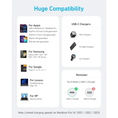 Anker USB-C to USB-C Cable 3ft, 240W, Braided