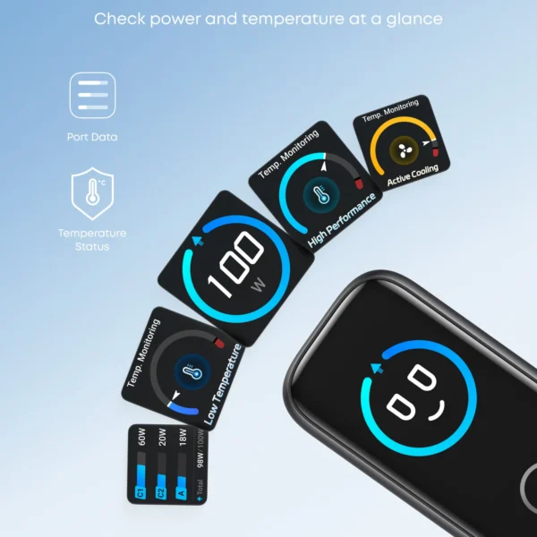 Anker Charger 100W, 3 Ports, Smart Display