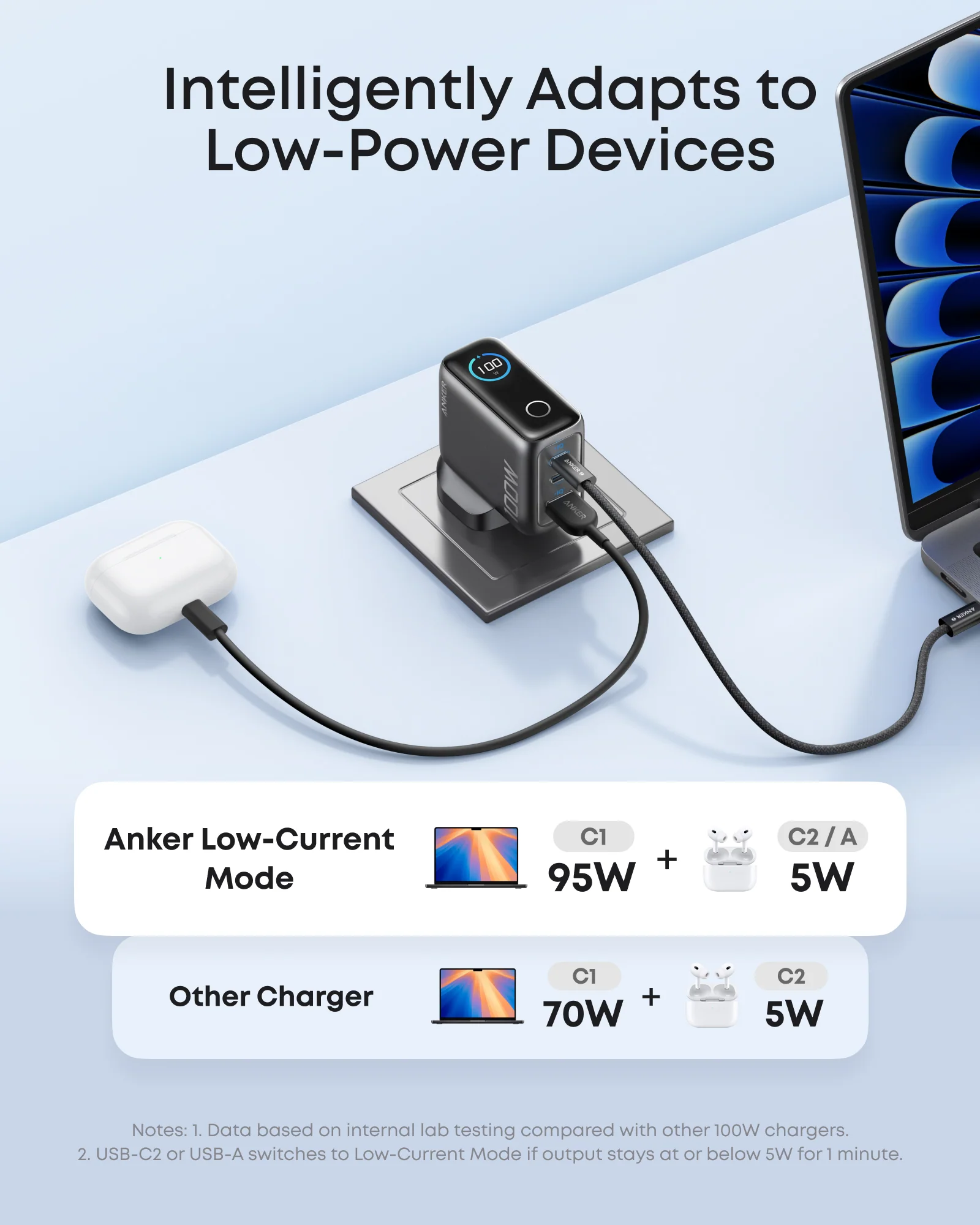 Anker Charger 100W, 3 Ports, Smart Display