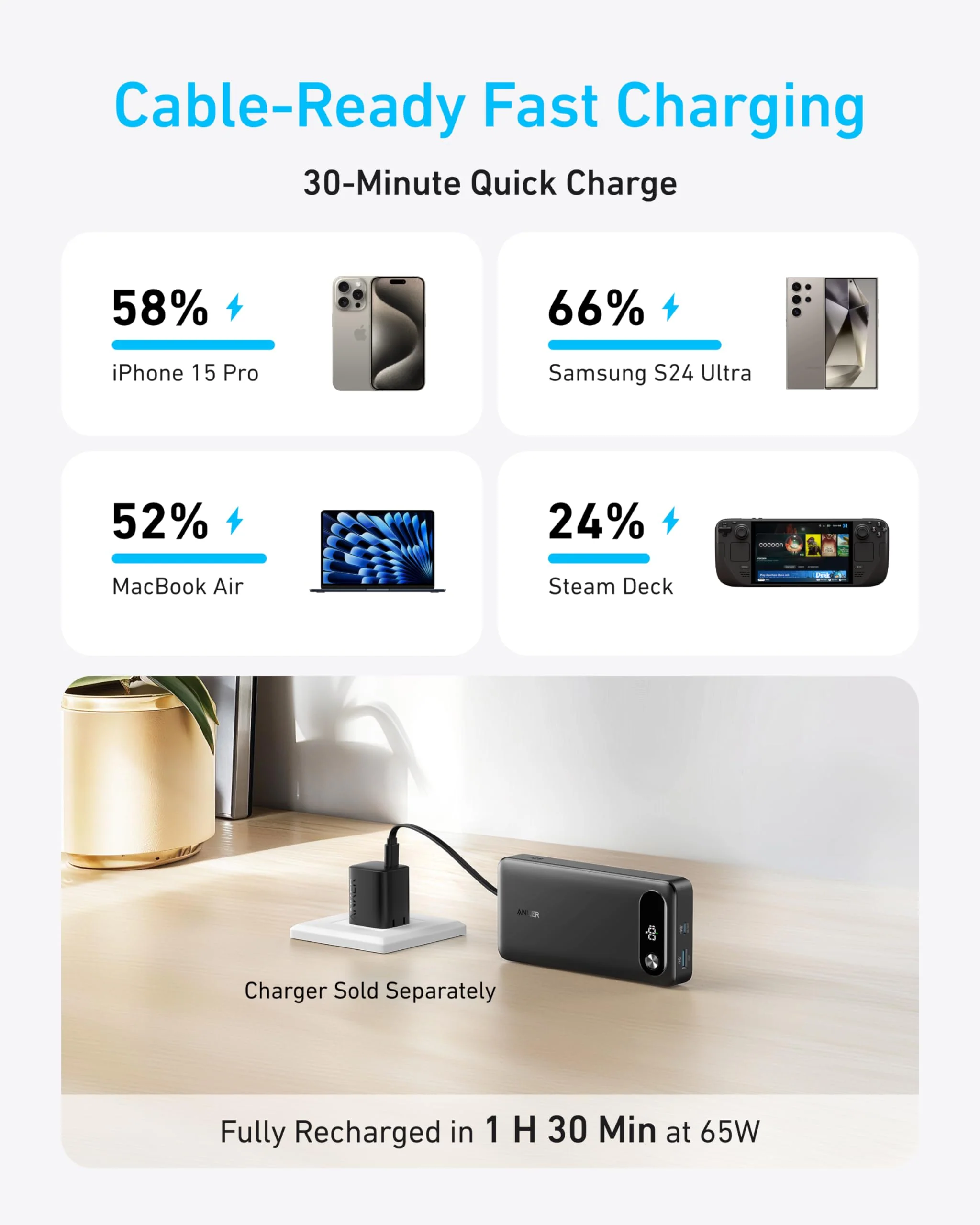 Anker Power Bank 20,000 mAH, 87W, Built-In USB-C Cable