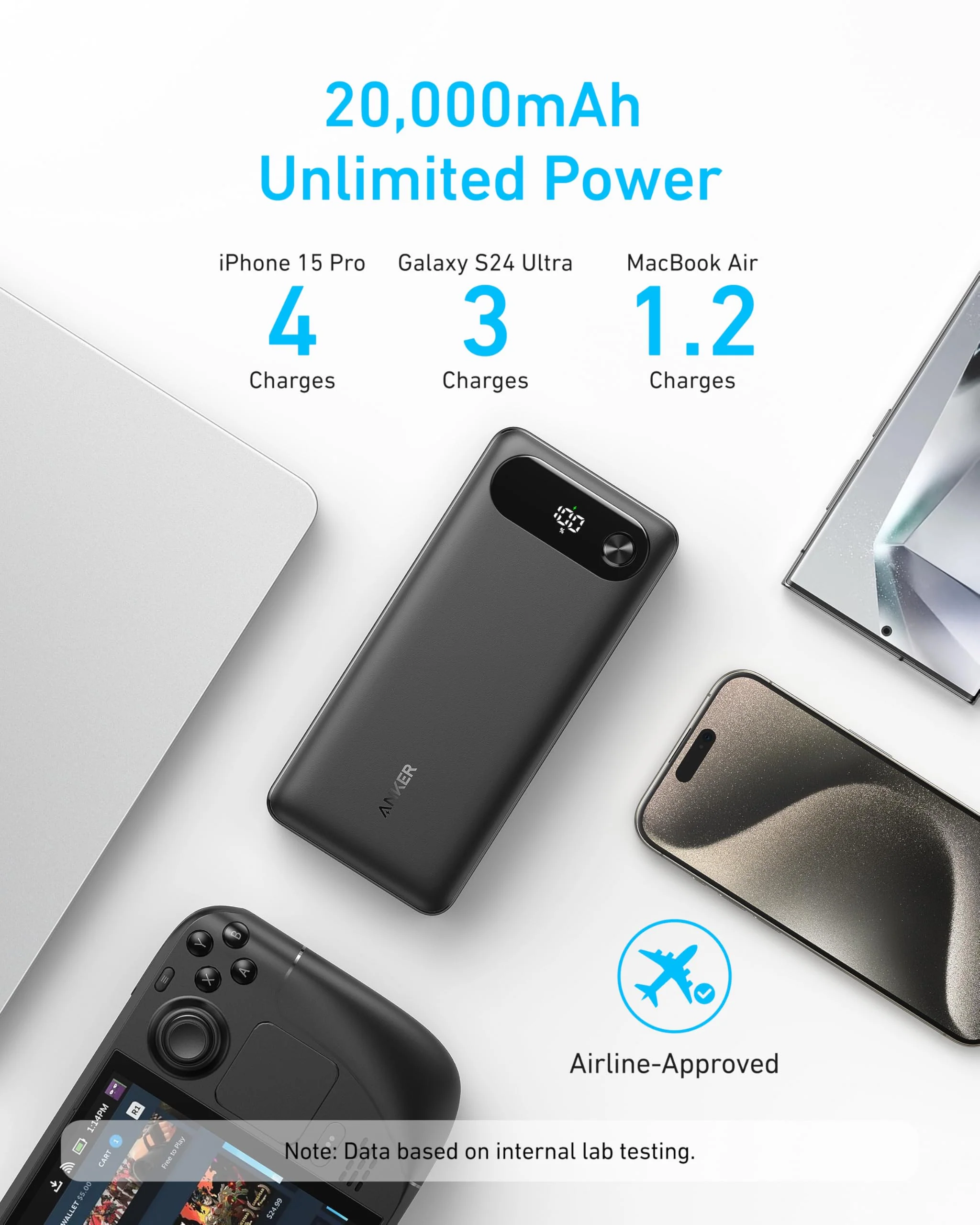Anker Power Bank 20,000 mAH, 87W, Built-In USB-C Cable