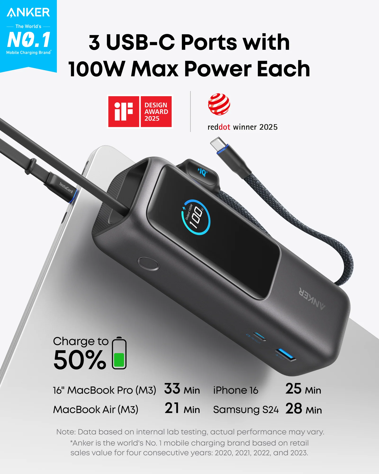 Anker Powerbank 25,000mAH, 165W Built-In and Retractable Cables