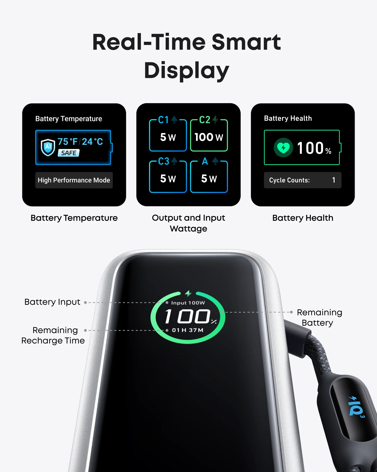 Anker Powerbank 25,000mAH, 165W Built-In and Retractable Cables