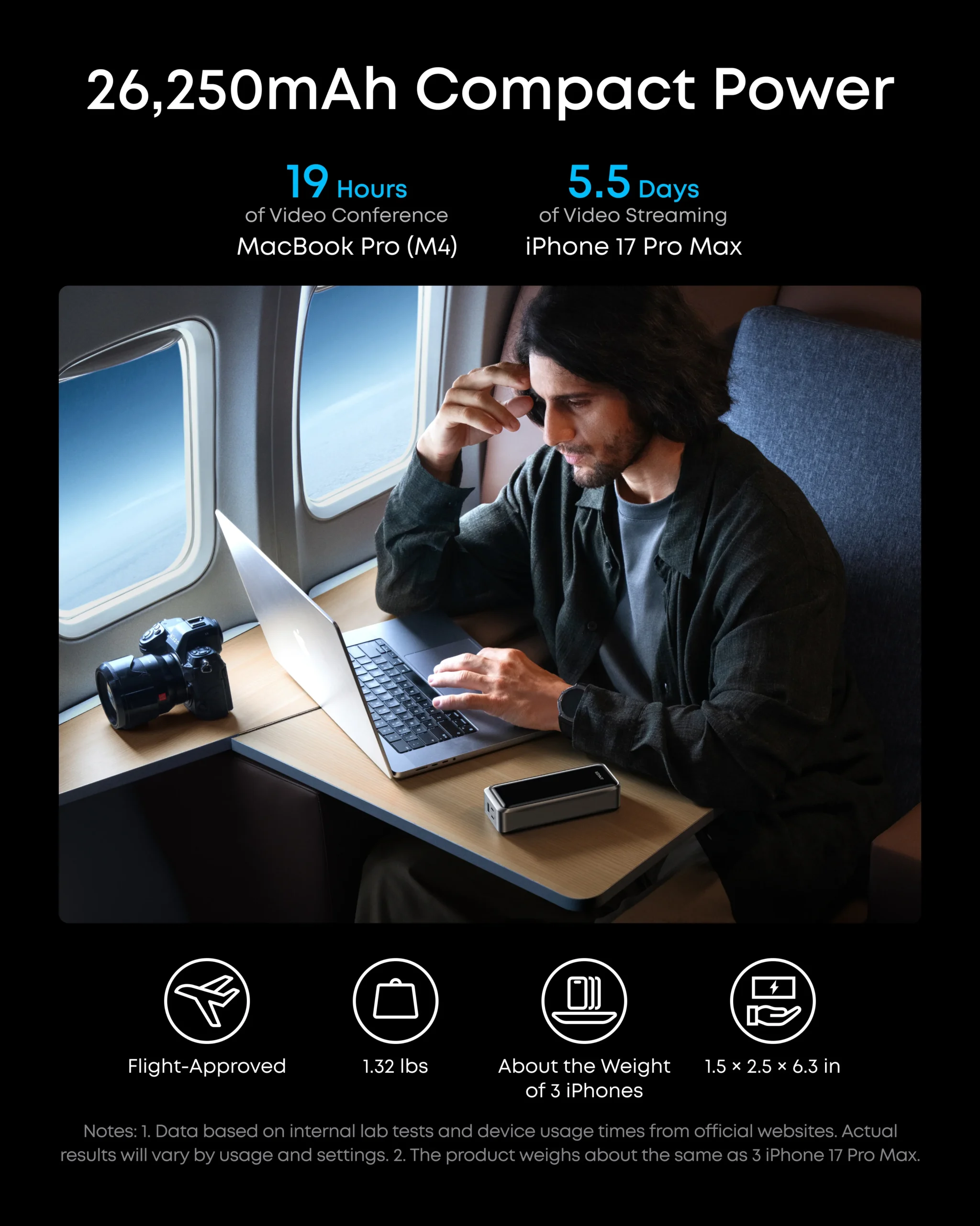 Anker Prime Power Bank 26,250mAH, 300W