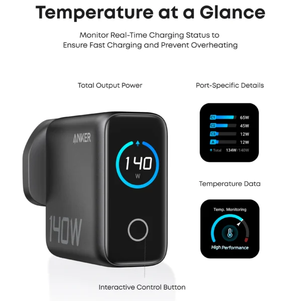 Anker Zolo Charger 140W, 4-Port, GaN