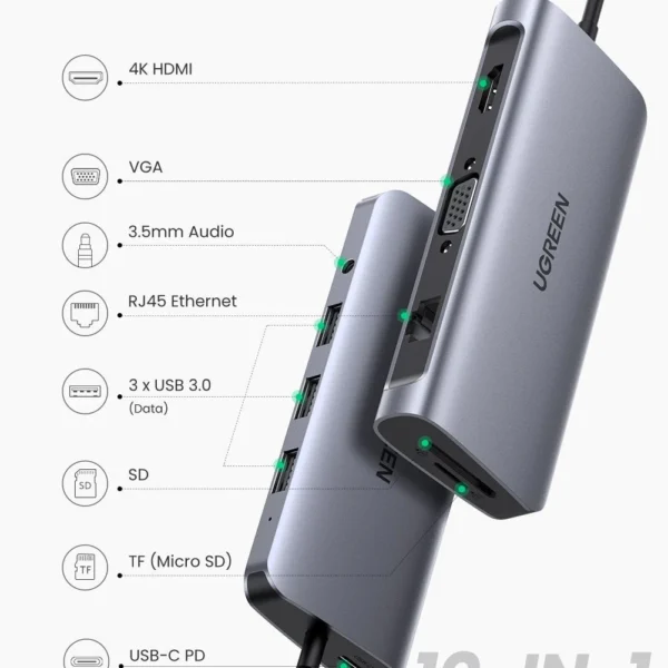 UGREEN 10-in-1 4K HDMI USB C Hub