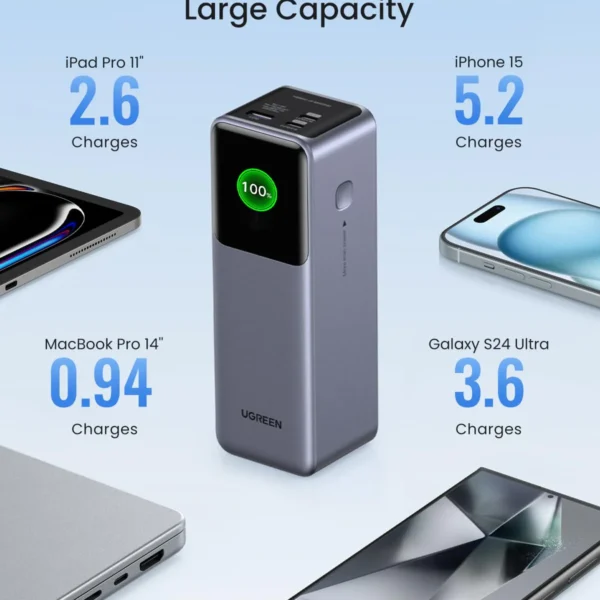 UGREEN 25000mAh 200W Fast Charging Power Bank