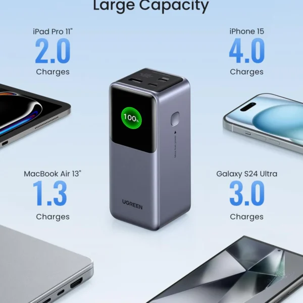 UGREEN 20000mAh 130W Fast Charging Power Bank