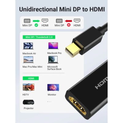 UGREEN Mini DP to HDMI Converter 4K (MD112)