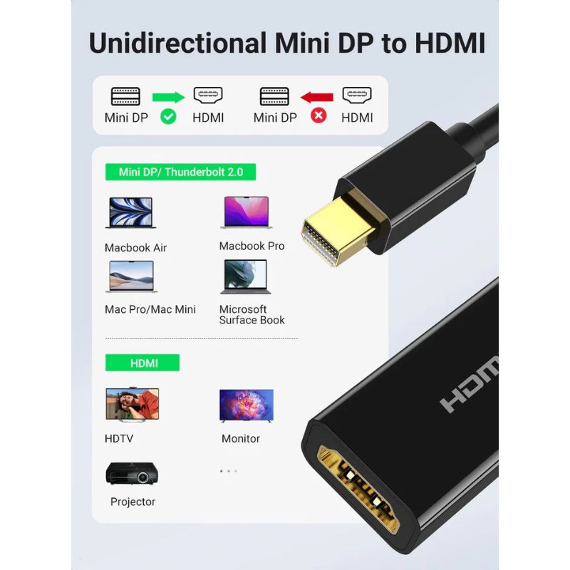 UGREEN Mini DP to HDMI Converter 4K (MD112)