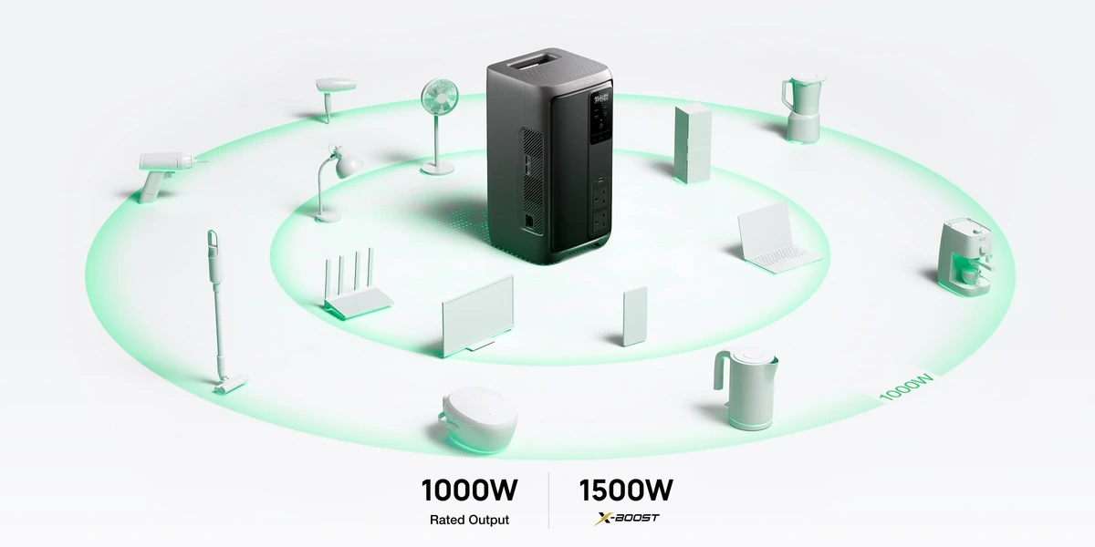 Official EcoFlow DELTA 3 2000 Air illustration of compatible device classes